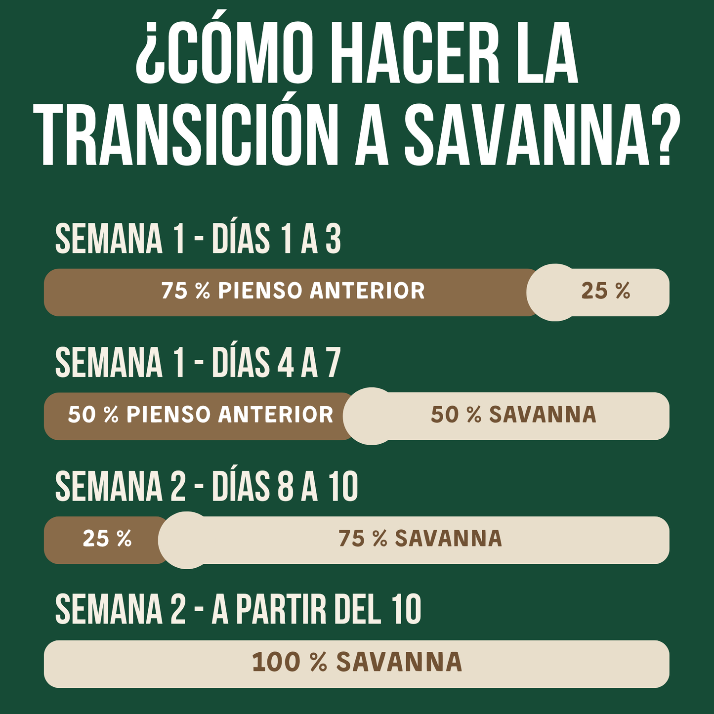 Pienso Salmón y Atún Savanna